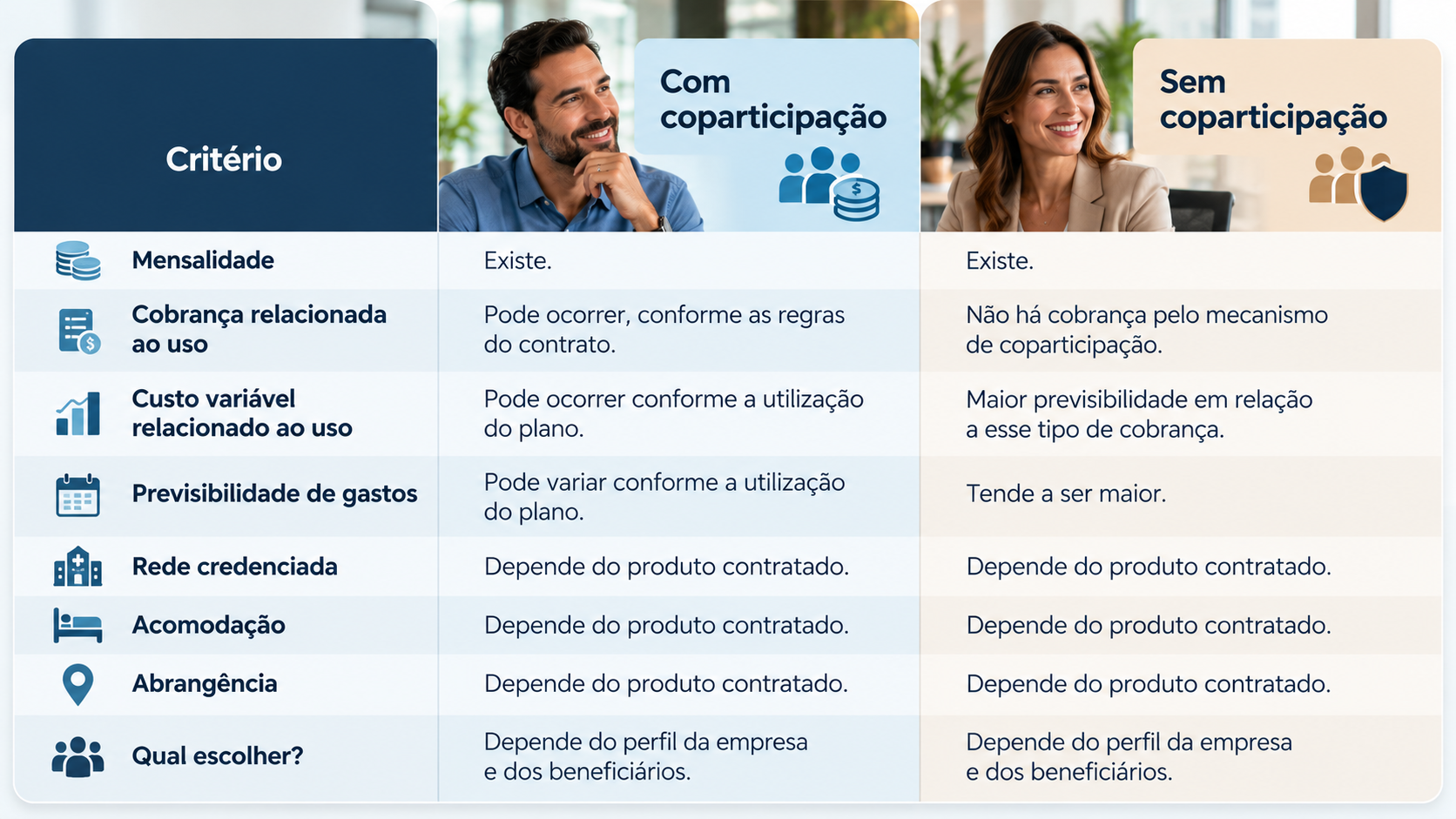 tabela comparativa com e sem coparticipação