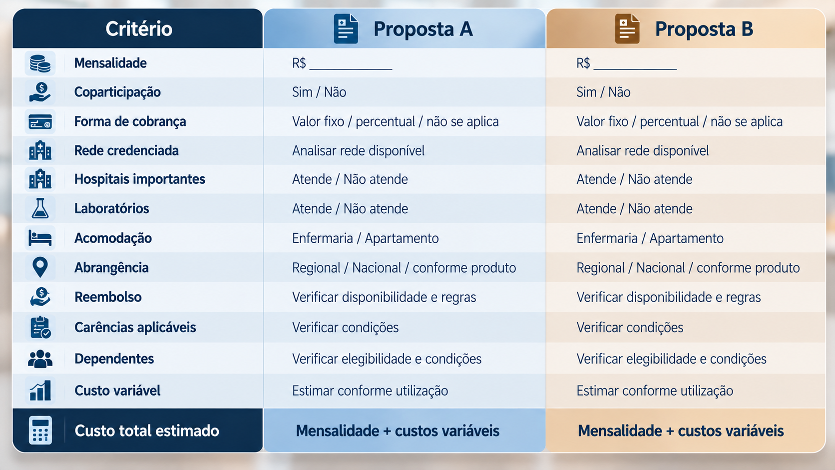 tabela comparativa