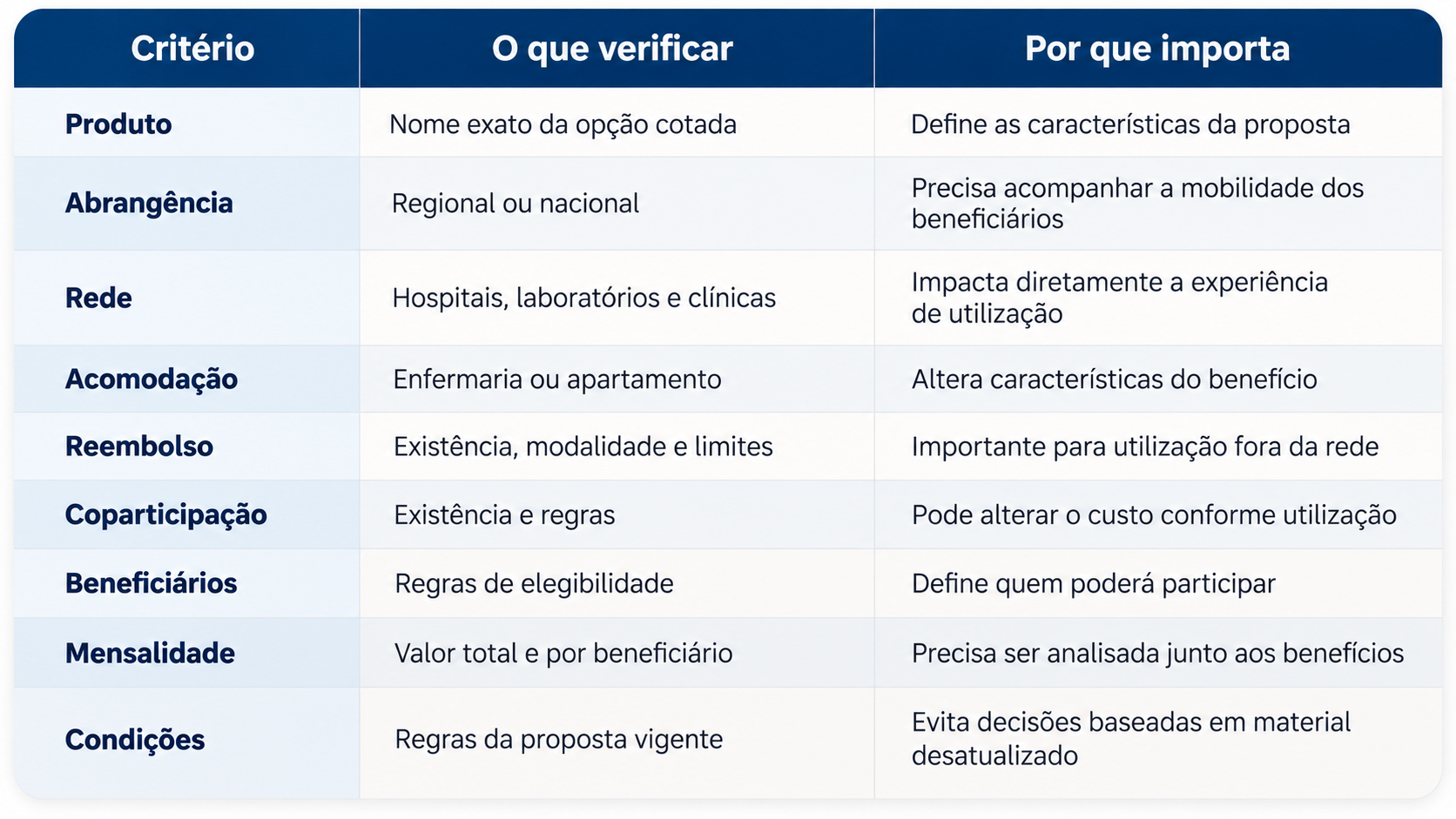 tabela comparativa